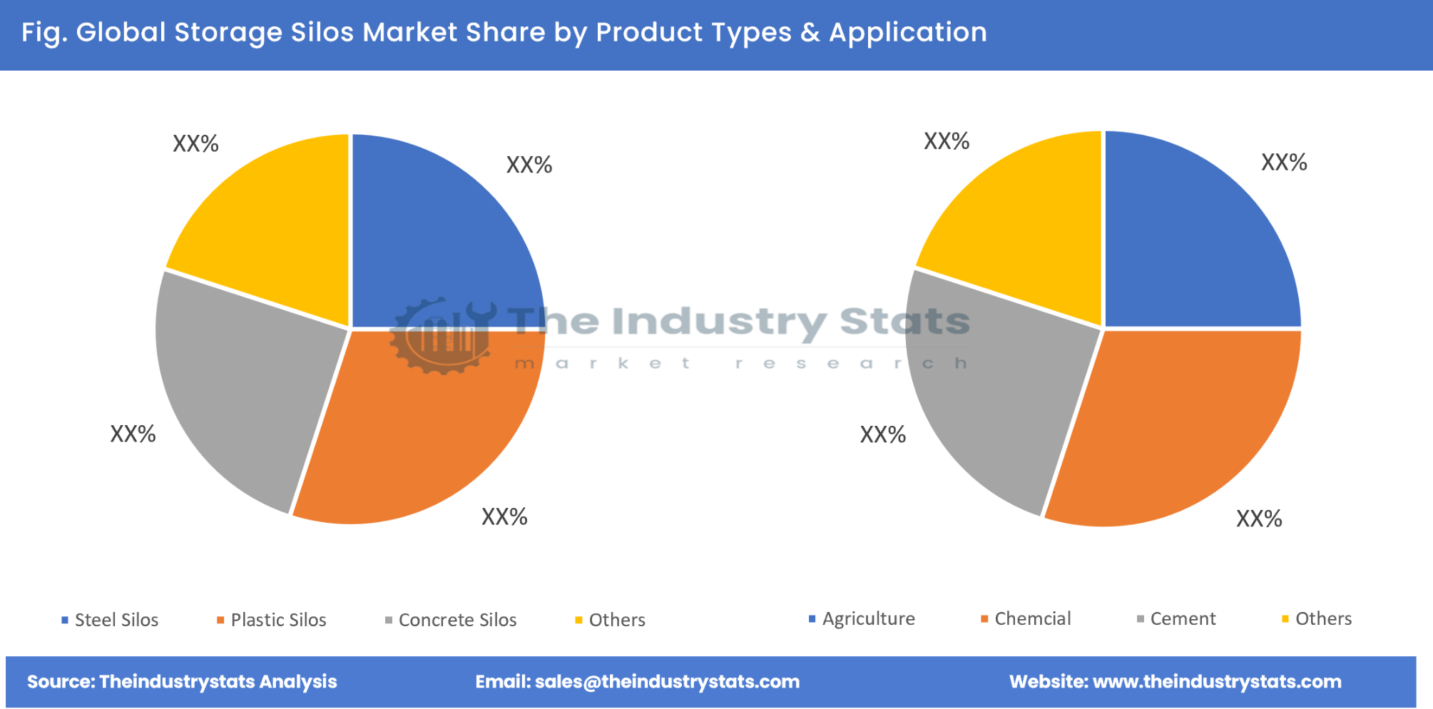 Storage Silos Share by Product Types & Application